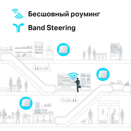 Точка доступа TP-Link EAP225 AC1350