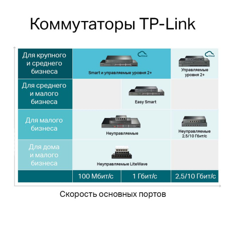 Коммутатор TP-LINK TL-SG3428MP Коммутатор TP-LINK TL-SG3428MP