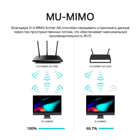 Wi-Fi роутер TP-LINK Archer A8