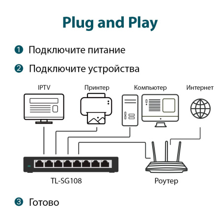 Коммутатор TP-LINK TL-SG108