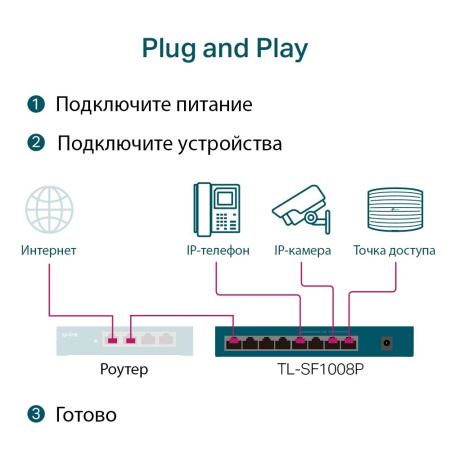 Коммутатор TP-LINK TL-SF1008P Коммутатор TP-LINK TL-SF1008P