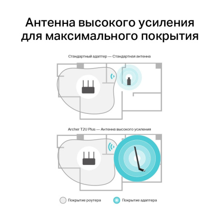 Wi-Fi адаптер TP-LINK Archer T2U Plus