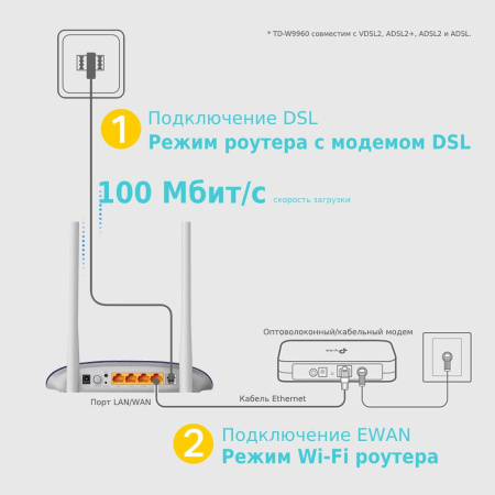Wi-Fi роутер с модемом VDSL/ADSL TP-LINK TD-W9960
