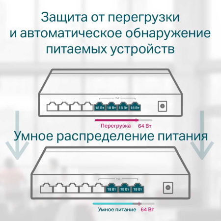 Коммутатор TP-LINK TL-SG1008P