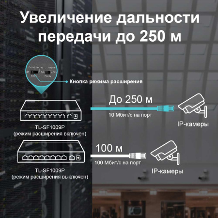 Коммутатор TP-LINK TL-SF1009P Коммутатор TP-LINK TL-SF1009P