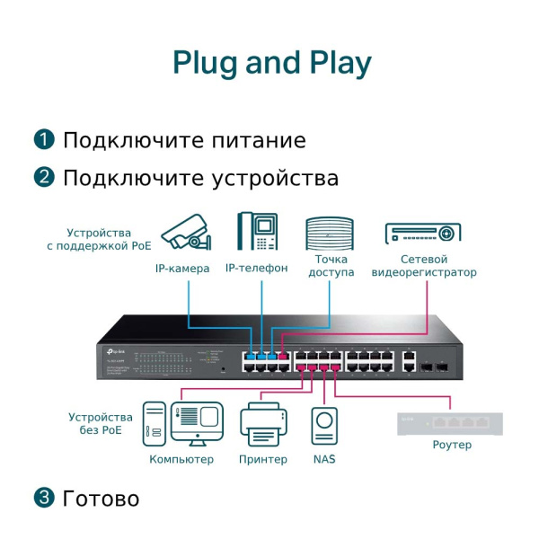 Коммутатор TP-LINK TL-SG1428PE
