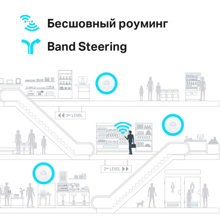 Точка доступа TP-Link EAP660 HD Точка доступа TP-Link EAP660 HD