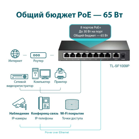 Коммутатор TP-LINK TL-SF1009P Коммутатор TP-LINK TL-SF1009P
