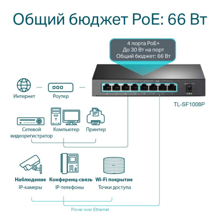 Коммутатор TP-LINK TL-SF1008P Коммутатор TP-LINK TL-SF1008P