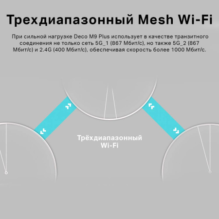 MESH-комплект TP-Link Deco M9 Plus (3-pack)