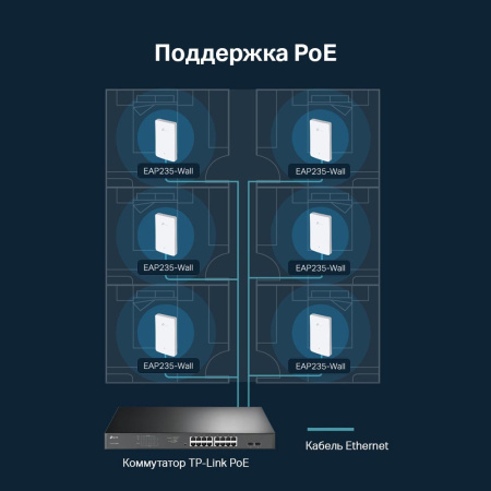 Точка доступа TP-Link EAP235-Wall Точка доступа TP-Link EAP235-Wall
