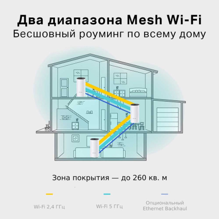 MESH-комплект TP-Link Deco E4 (3-pack)