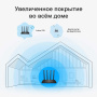 Wi-Fi роутер TP-LINK Archer C6U Wi-Fi роутер TP-LINK Archer C6U