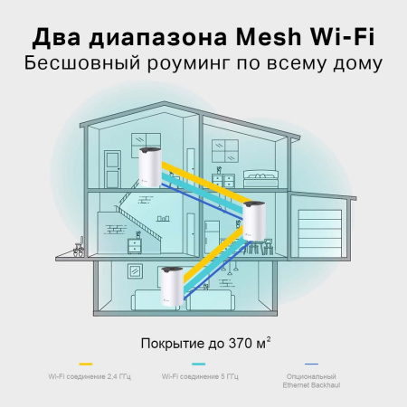 MESH-комплект TP-LINK Deco S4 (3-pack)
