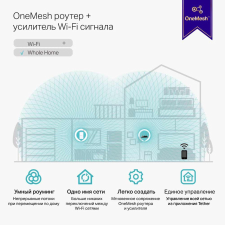 Усилитель беспроводного сигнала TP-LINK RE300 Усилитель беспроводного сигнала TP-LINK RE300