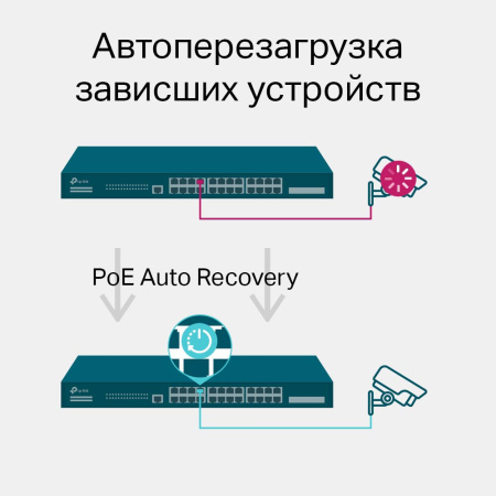 Коммутатор TP-LINK TL-SG3428MP Коммутатор TP-LINK TL-SG3428MP