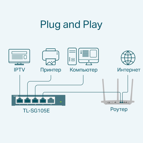 Коммутатор TP-LINK TL-SG105E Коммутатор TP-LINK TL-SG105E