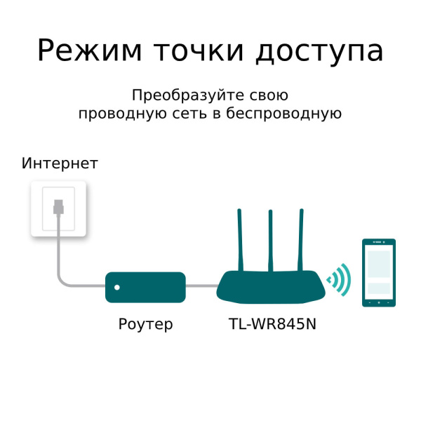 Wi-Fi роутер TP-LINK TL-WR845N Wi-Fi роутер TP-LINK TL-WR845N