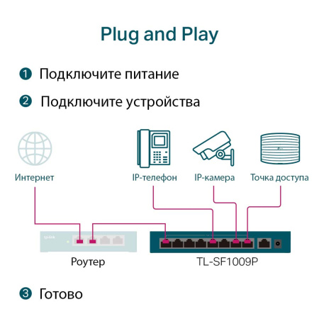 Коммутатор TP-LINK TL-SF1009P Коммутатор TP-LINK TL-SF1009P