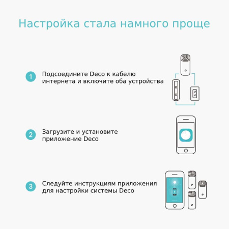 MESH-комплект TP-Link Deco M4 (3-pack)