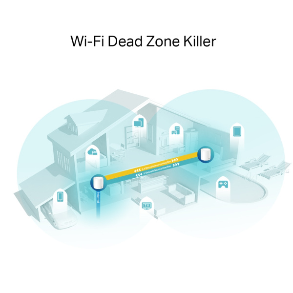 MESH-комплект TP-Link Deco X60 (2-pack) MESH-комплект TP-Link Deco X60 (2-pack)