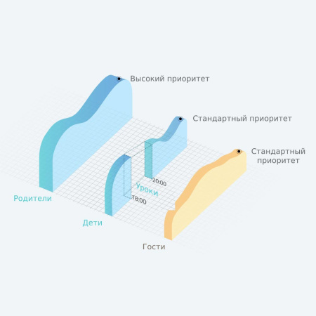 Wi-Fi роутер TP-LINK TL-WR844N