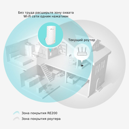 Усилитель беспроводного сигнала TP-LINK RE200