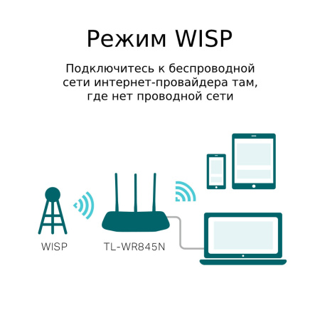 Wi-Fi роутер TP-LINK TL-WR845N Wi-Fi роутер TP-LINK TL-WR845N