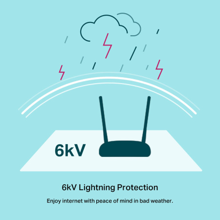 Wi-Fi роутер с модемом VDSL/ADSL TP-LINK TD-W9970 Wi-Fi роутер с модемом VDSL/ADSL TP-LINK TD-W9970