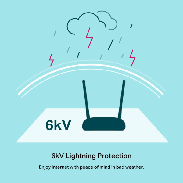 Wi-Fi роутер с модемом VDSL/ADSL TP-LINK TD-W9970