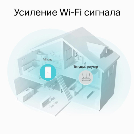 Усилитель беспроводного сигнала TP-LINK RE300 Усилитель беспроводного сигнала TP-LINK RE300